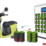 BIS and India’s Push for Battery Swapping — Charting the Course to 2025