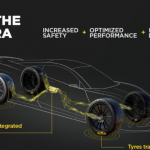 Aston Martin with Pirelli Cyber Tyre Technology